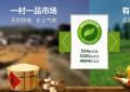 中小企业怎样突破营销困境？